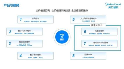 從百億投入看“美的速度”的財務戰(zhàn)略支撐