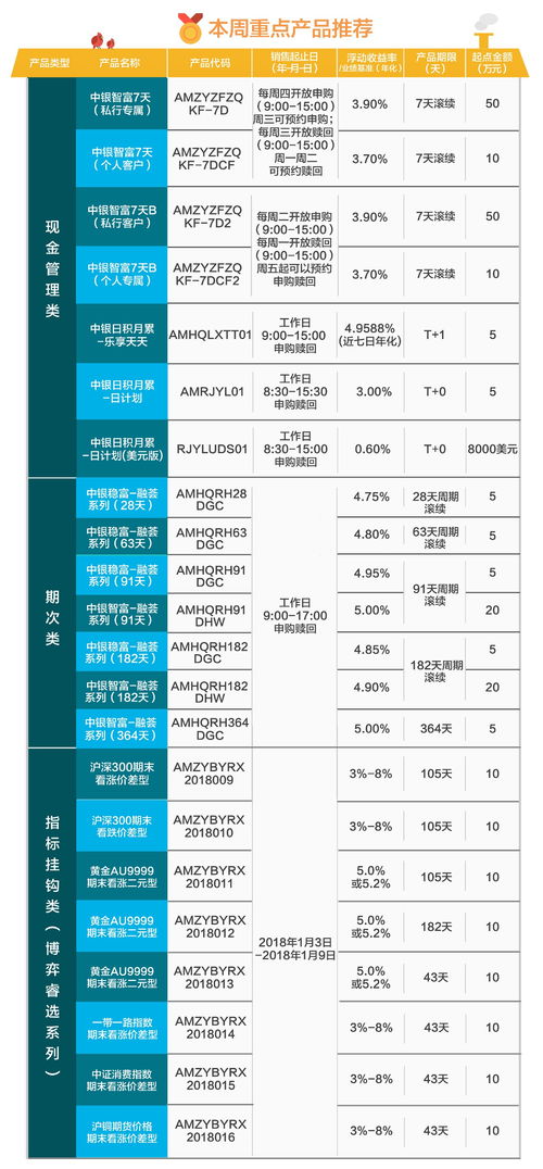 2018年財務咨詢 趨勢洞察與實用指南